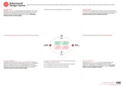 Influence Canvas